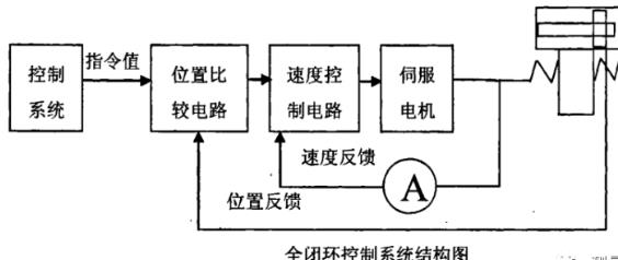 金山蔡司金山三坐标测量机