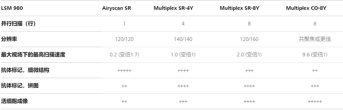 金山蔡司金山共聚焦显微镜